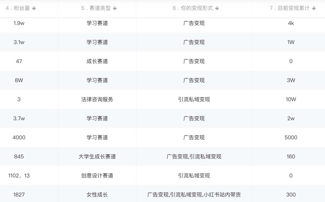 图片[2]-小红书变现营：实测3个月涨18w粉丝 变现10w 有学员3天1w(教程 素材 软件)-先锋思维